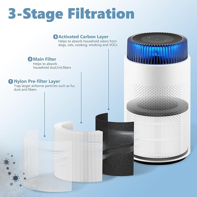 Airmega 100 Replacement Filter Compatible with Coway Airmega 100, 3 Stages Filtration System with Main Filter, Activated Carbon Filter and Fine Mesh Pre-Filter 1 Pack