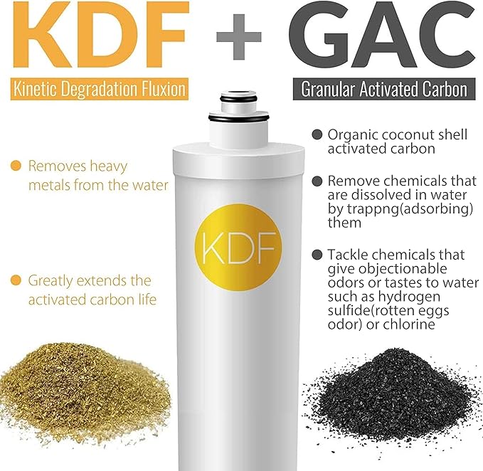 iSpring F4-CUA4 Replacement Pack for 4-Stage Ultra Filtration System CU-A4, Sediment, UF, KDF, and Activated Carbon Filter, 4pcs, White