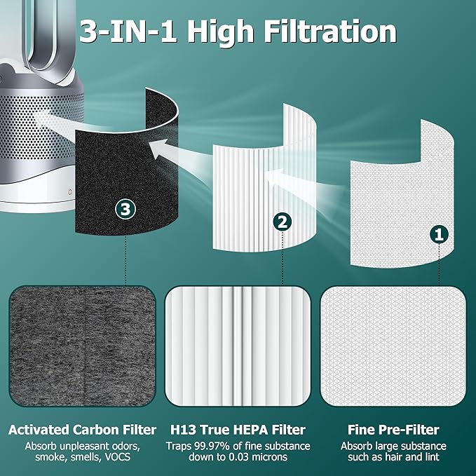 TP01 Filter Replacement for Dyson Tower Purifier Pure Cool Link TP01, TP02, TP03, AM11, BP01, Funmit 360° Combi Activated Carbon Filter, Compared to Part 968126-03, 2 Pack