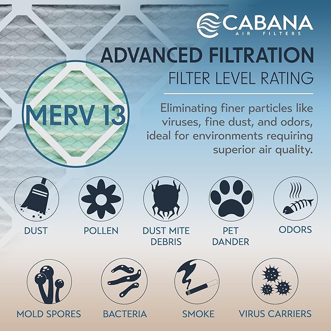 Cabana Filters 6-Pack 18x18x1 MERV 13 AC Furnace Air Filter for Home and Office - Indoor HVAC System Filtration Replacement, Captures Unwanted Particles