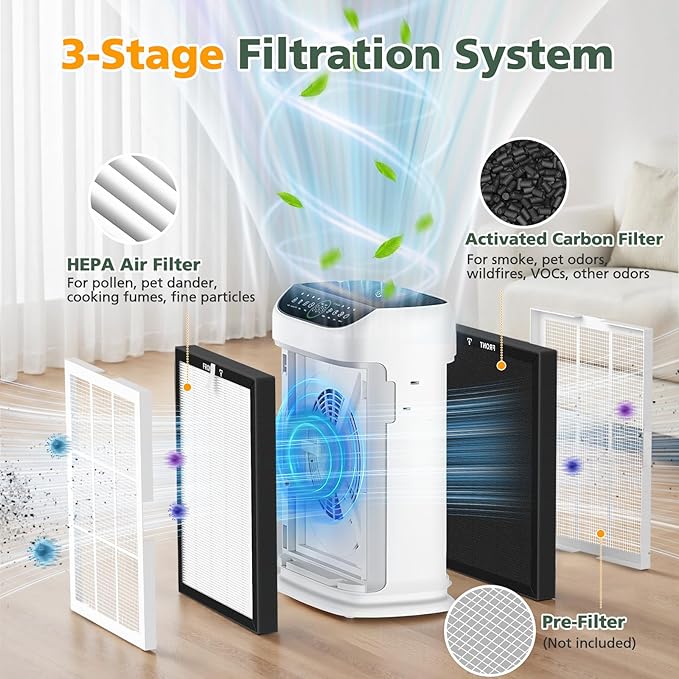 ZX001 Replacement Filters Compatible with ZX001 Air Purifi-er, 3-IN-1 HEPA Air Filter and Activated Carbon Filter for Dust Pollen Pet Hair & Odors Smoke, 4 Pack