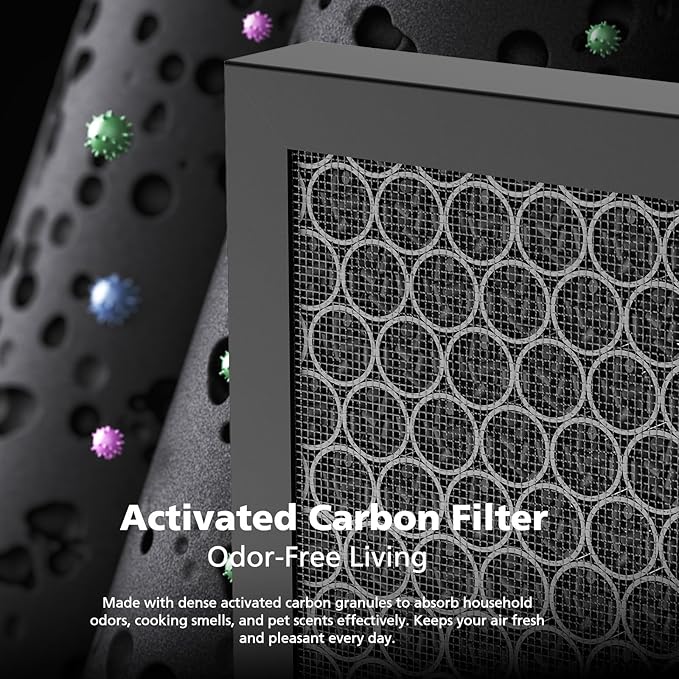 116130 Pet Care HEPA Replacement Filter for Winix 5500-2 and AM80 Plasmawave Air Purifiers, Powerful HEPA Filter Set with Activated Carbon for Pet Hair, Dander & Odor, 2 Sets