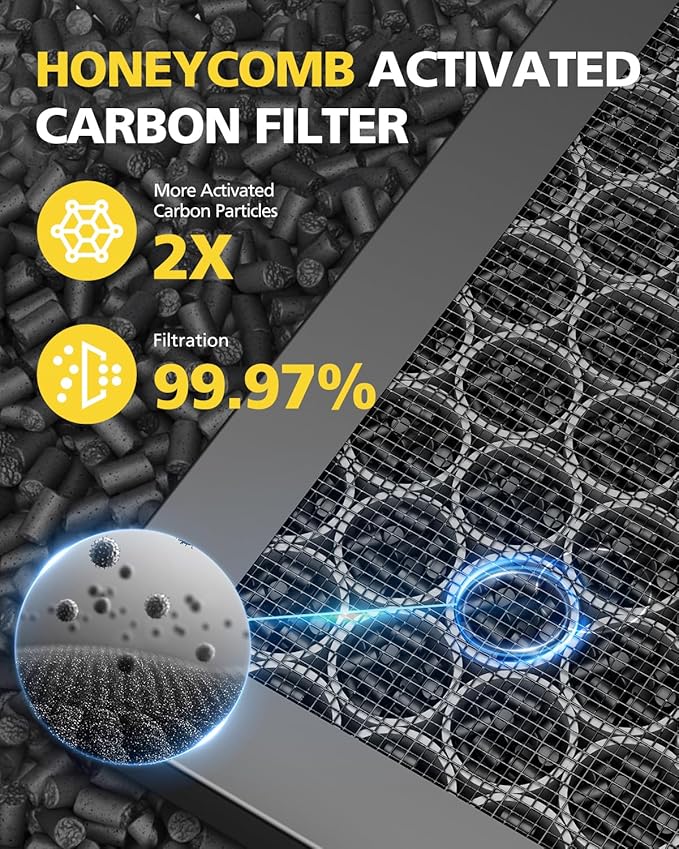5510 5520 Filter Q For Winix 5510 5520 Air Purifier Filter Replacement 1712-0123-00 For Large Room 1882 Ft²/Hr, 1 Middle Filter & 1 Activated Carbon Filter Captures Pet Dander, Smoke, Dust, Pollen