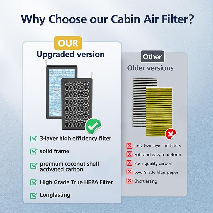 Tesla Model 3 Model Y Cabin Air Filter Replacement Accessories, 2 Pack H13 HEPA Premium Activated Carbon Air Filter for Tesla Model 3/Y (2016-2025), 4-Stage Filtrtion