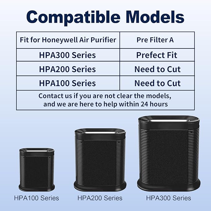 HPA300 Filter Replacement for Honeywell Air Purifiers HPA300 Series, HPA300, HPA304, HPA8350, HPA300VP, HPA3300b, HPA5300, Replace HRF-R3, 3 Middle Main Filter R and 4 Pre Filters A HRF-AP1