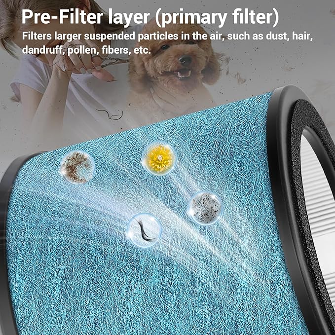 HP072 HP071BRN Filters Replacement Filters for Shark NeverChange Air Purifier Compact Pro HP071BRN, HP072PK, HP072PL, HP072GN, 3-in-1 True H13 HEPA Filter, Blue, 2-Pack