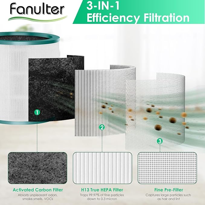 Fan Filter Replacements for Dyson Tower Purifier Pure Cool Link TP01 TP02 BP01 TP03 AM11, TP01 Air Filter for Dyson, Compared to Part 968126-03, 1 Pack