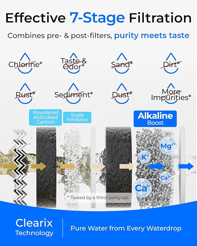Waterdrop G5P700A-Pro-CF Filter, Replacement for Waterdrop G5P700A-Pro Undersink Reverse Osmosis System, 6-month Lifetime