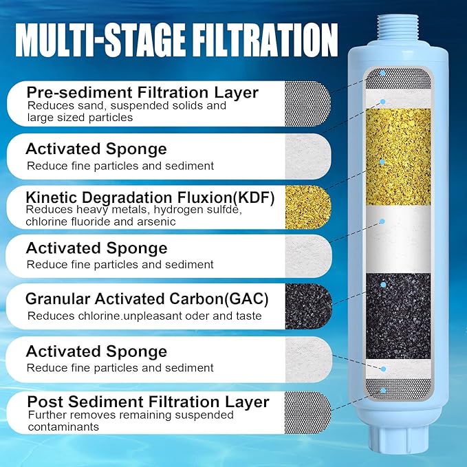 Garden Hose Filter for Filling Hot Tub/Pool/Spa, Greatly Reduces Sediment, Chlorine, Heavy Metals and Odors, Standard 3/4" Garden Hose Thread, Up to 8,000 Gallons(2 Pack)