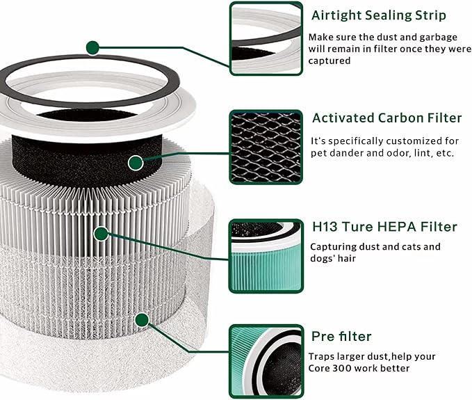 2 Pack Core 300 Toxin Absorber Replacement Filter Compatible with LEVOIT Core 300, Core 300-P, Core 300S Air Purifier, 3-in-1 H13 Grade True HEPA Filter Replacement, Replace Core300-RF-TX, Green
