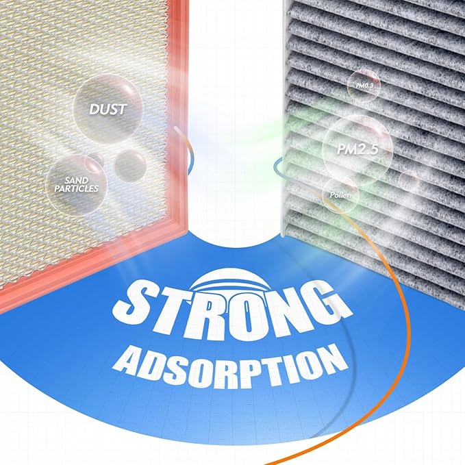 Engine & Cabin Air Filter Set for Nissan 4.0L-Xterra(2005-2015), Frontier(2005-2020), Pathfinder(2005-2012); 5.6L-Pathfinder(2008-2012); for Suzuki 4.0L-Equator(2009-2012) Replace 16546-7S000 CF10553