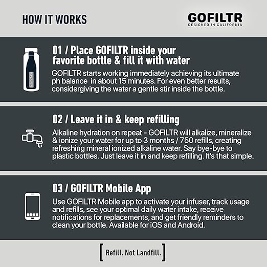 GOFILTR Magnesium Alkaline Water Infuser - 9.5 pH + Electrolytes for Any Water Bottle/Small Pitcher, 750 Refills / 3 Months, Ionized Mineral Water Infuser (Original 1 Pack)
