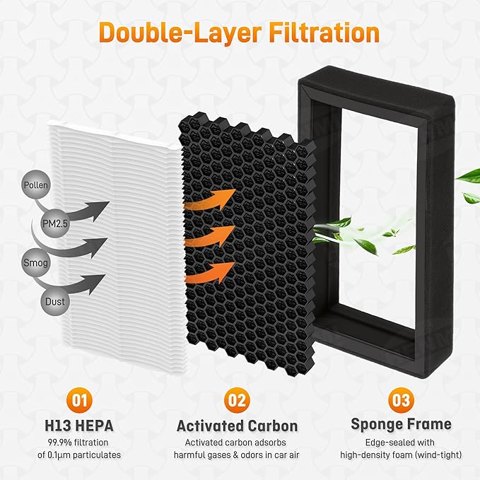HEPA Cabin Air Filter Replacement for Tesla Model 3 & Model Y (2-Pack) - with Easy Installation Tools