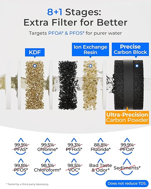 Waterdrop TSB-10-PF Under Sink Water Filter, 𝐑𝐞𝐝𝐮𝐜𝐞𝐬 𝟖𝟎+ 𝐈𝐦𝐩𝐮𝐫𝐢𝐭𝐢𝐞𝐬-PFAS, Chlorine, Chloramine, Fluoride, Taste&Odor, 9 Layer Under Sink Water Filtration System,with A Extra Faucet