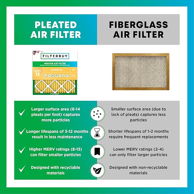 Filterbuy 12x20x2 Air Filter MERV 11 Superior Pet & Allergy Defense (6-Pack), Electrostatic Pleated HVAC AC Furnace Filters Replacement (Actual Size: 11.50 x 19.50 x 1.75)