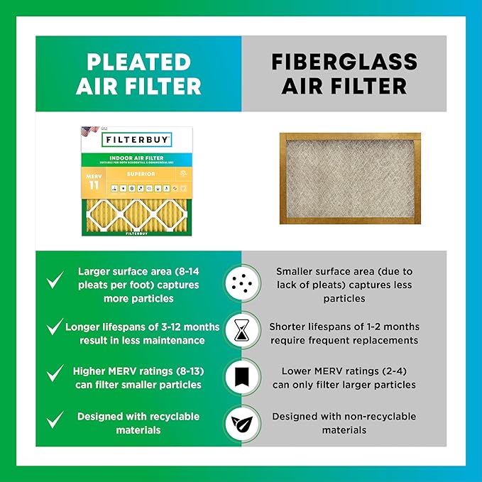 Filterbuy 21.5x23.5x1 Air Filter MERV 11 Superior Pet & Allergy Defense (1-Pack), Electrostatic Pleated HVAC AC Furnace Filters Replacement for Bryant and Carrier (Actual Size: 21.50 x 23.50 x 0.75)