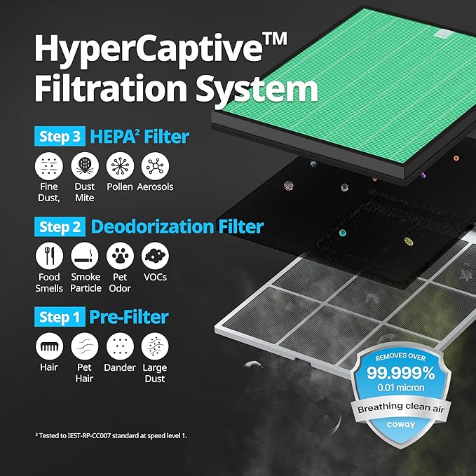 Coway Airmega 150 Genuine Air Purifier Replacement Filter Set, HEPA Filter and Active Carbon Filter, AP-1019C-FP