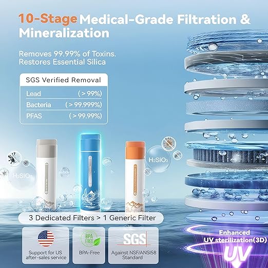NatureFlow Y60EC Cold Reverse Osmosis Water Mineralization System — Featuring Natural Mineral Activation, 10-Stage RO Filtration, Ultra Dual UV, Alkaline Water,4:1 Pure-to-Drain Ratio