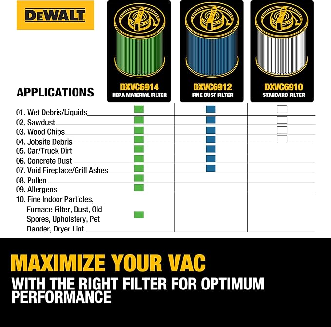 DEWALT HEPA Vacuum Filter Replacement DXVC6912, Fit for 6-16 Gallon Wet Dry Vacuum Cleaner, Compatible with DXV06P, DXV09P, DXV09PA, DXV10P, DXV10PL, DXV10S, DXV10SA, DXV10SB, DXV12P, DXV14P, DXV16P