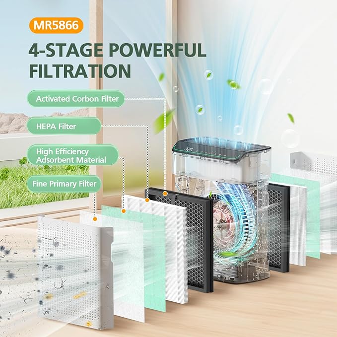 2 Pack MR5866 Filter Pet Compatible with MORENTO MR5866 Air Purifiers, MR5866 HEPA Replacement Filter for 99.97% Air Pollutants, Odor and Smoke, Pet Dander Version Green