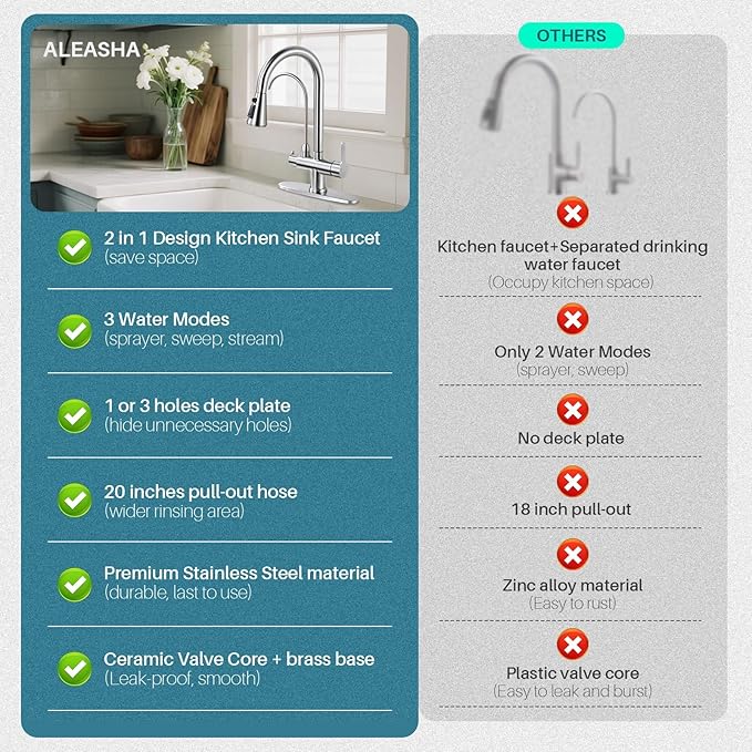 Kitchen Faucet with Water Filter Faucet, Brushed Nickel Stainless Steel Drinking Water Faucet, High Arc 2 Handle Kitchen Sink Faucet with Pull Down Sprayer for Kitchen Sink Farmhouse Bar