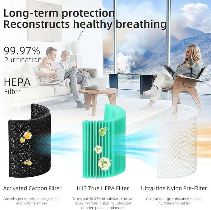 Funmit Core 200S Replacement Filter for LEVOIT Core 200S Smart WiFi Air Purifier, 3-in-1 Filter Replacement and High-Efficiency Activated Carbon, Part#Core 200S-RF, 3 Pack