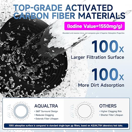 AQUALTRA USF02-BK Under Sink Water Filter System, 20K Gallons, NSF/ANSI/CAN 372 Certified, 0.5 μm Carbon Fiber Filter Reduces PFAS (PFOA/PFOS), Chlorine, Lead, Chloramine, Fluoride, Bad Taste & Odor