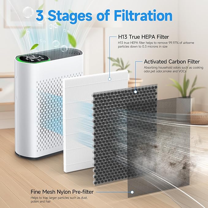 Upgraded Version HAP602 Mixed Honeycomb Activated Carbon and HEPA Replacement Filter for ECOSELF HAP602, HAP602WF, HAP-602, HAP-602WF Air Purifi-er, Smoke Absorber Filter