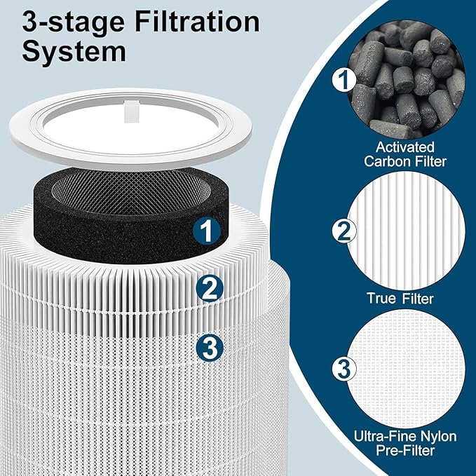 Core 600S Replacement Filter for LEVOIT Core 600S-P, Core 600S-RF Air Purifier Filter 3-in-1 Activated Carbon Filter for Large Room, 2 Pack, White