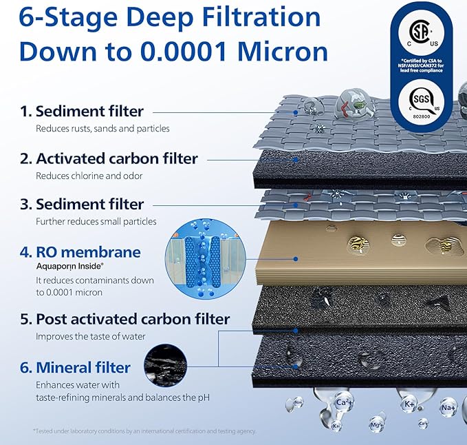 PHILIPS Reverse Osmosis Water Filter Countertop ADD6926WH/37(Ambient), 6-Stage Mineralization Filtration System with Aquaporin Tech, Large Capacity for Family, 6L Tank &1.8L Jug