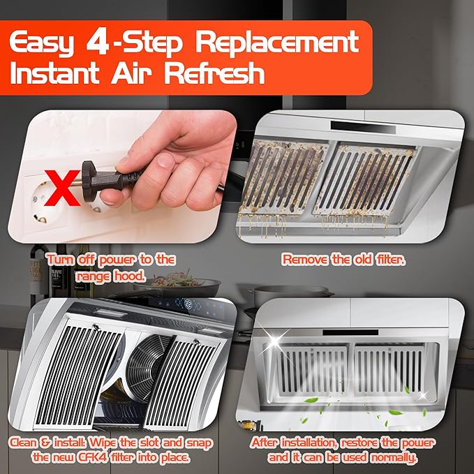 2 Pack CFK4 Carbon Filters Compatible with Cosmo Under Cabinet Range Hood 5MU30 5MU36 and SNDOAS US0475BPB US0475NBK