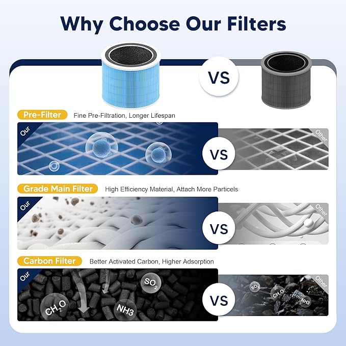 Core 200S Smoke Remover Replacement Filter Compatible with LEVOIT Core 200S and Core 200S-P Smart WiFi Air Purifier, 3-in-1 Grade Main Filter, Core 200S-RF-SR, Blue, 4 Pack