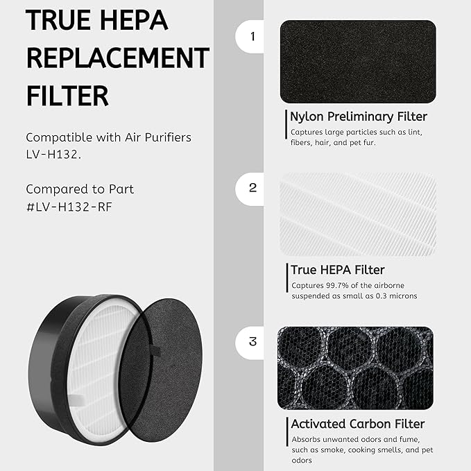 Nispira LV-H132 Air Filter Replacement Compatible with Levoit Air Purifiers Part LV-H132-RF 3-in-1True HEPA with Carbon Filter - 7.5” x 2.4” x 7.5”, 3 Packs (NOT FOR EGG AIR PURIFIER)