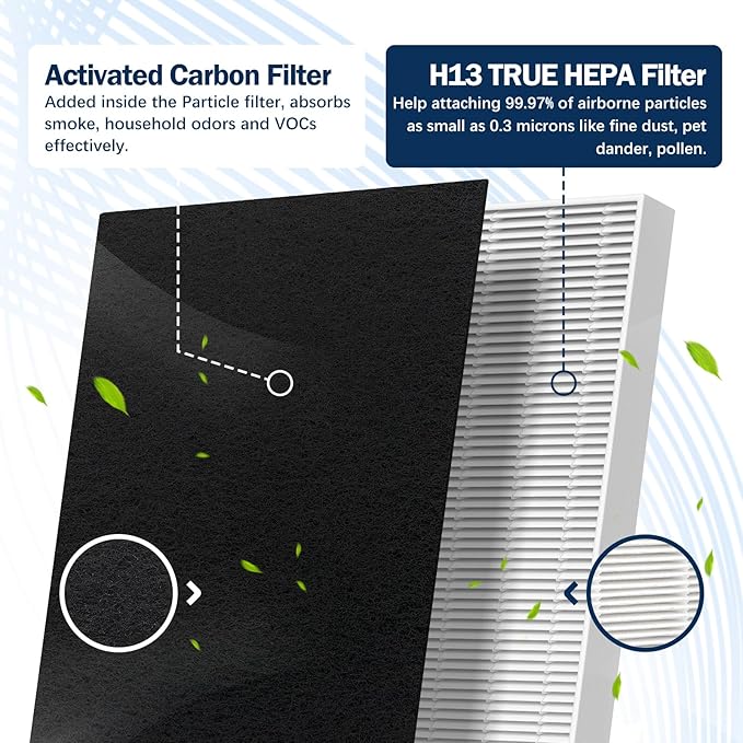 115115 HEPA Filter Replacement C535 for Winix Plasmawave Air Purifier C535 C909 6300 6300-2 P300 AM90, 2 HEPA + 8 Carbon Pre-Filters