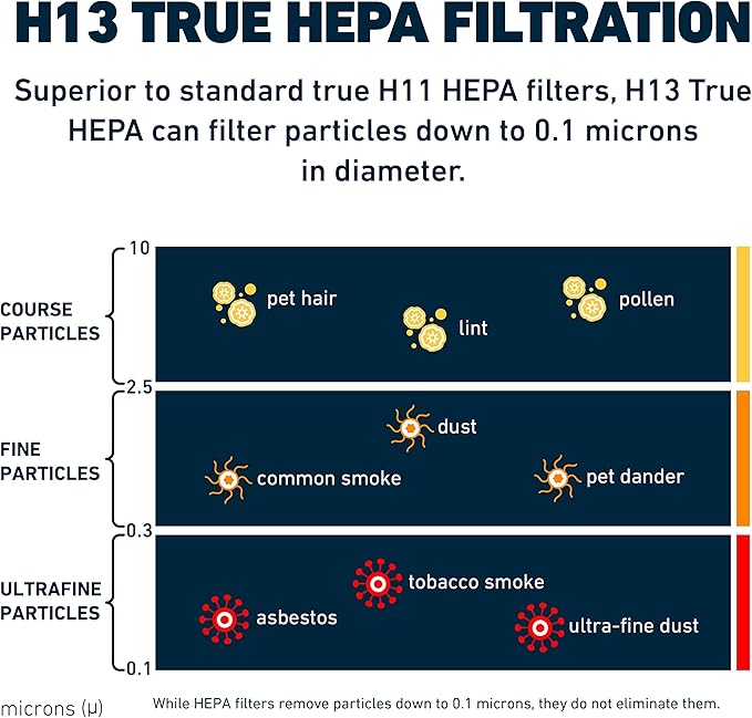 HATHASPACE HSP001 H13 True HEPA Filter Replacement, 4-Stage Air Purifier Filter with Activated Carbon, Pre-Filter & Cold Catalyst, Captures Dust, Smoke, Odors, VOCs, Easy to Install, 1 Pack