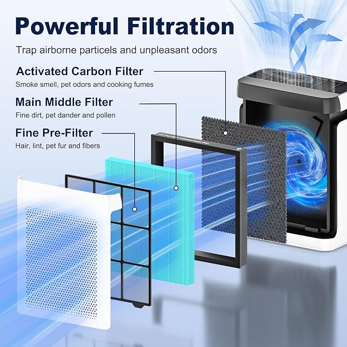 Vital 100S Smoke Remover Replacement Filter for LEVOIT Vital 100S and Vital 100S-P Air Purifier, High-Efficiency Activated Carbon Filter, Vital 100S-RF-SR, 2 Pack
