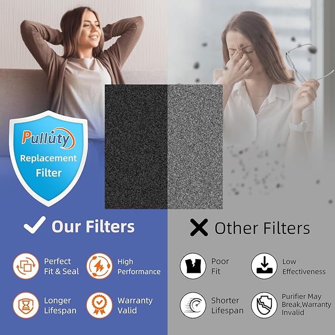C545 HEPA Pet Allergy Replacement Filter S for Winix C545 Air Purifier,2 x H13 True HEPA Filters + 8 x Activated Carbon Pre-Filters,Part 1712-0096-00 and 2522-0058-00