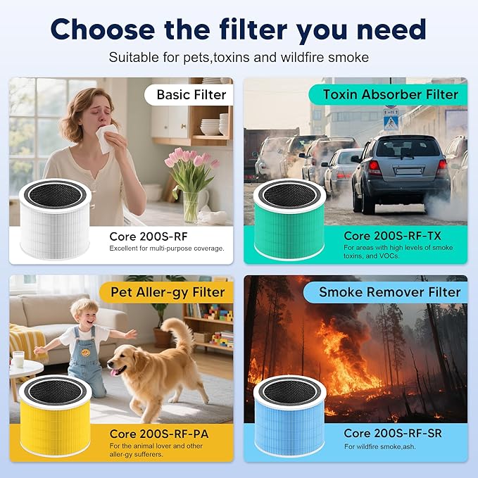 Core 200S Toxin Absorber Replacement Filter Compatible with LEVOIT Core 200S and Core 200S-P Smart WiFi Air Purifier, 3-in-1 Grade Main Filter, Core 200S-RF-TX, Green, 2 Pack
