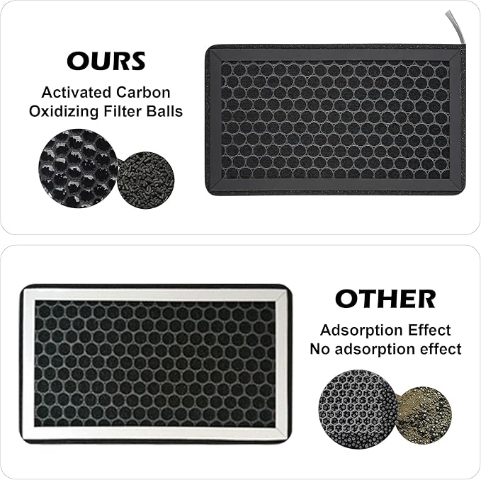 frani Cabin Air Filter Designed for Tesla Model 3/Model Y 2016-2027, 2 Pack HEPA Air Filter Replacement for Tesla Model 3/Y,Tesla Accessories Model 3/Y
