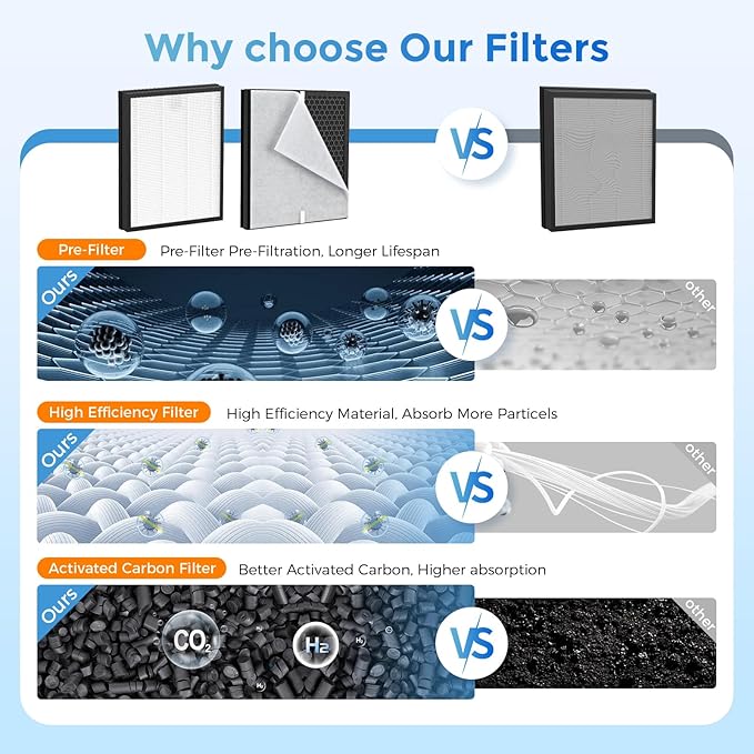 PR1 Replacement Filter Compatible with Mooka PR1 Air Filter for Home Large Room up to 2200sq.ft, High-Efficiency Air Filter with 8Pcs Washable Filter for Dust Pet Smoke, 2 Packs