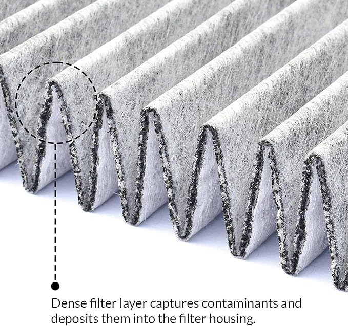 VION Model 3/Y Cabin Air Filters - 2 packs with the Model 3 and Model Y removal tools (OEM Standard)