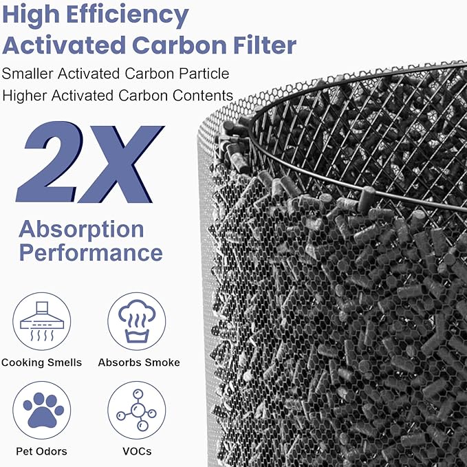 360° Combi Glass HEPA + Carbon Air Purifier Filter Compatible with Dyson HP04 TP07 TP06 HP06 TP04 TP7A PH02 PH01 PH03 PH04 PH3A HP09 TP09 HP07 HP10 TP10 HP4A HP7A DP04 Air Purifier, #965432-01