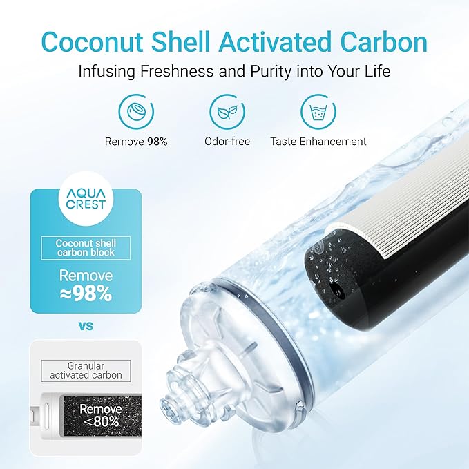 AQUA CREST I2000 2 Under Sink Water Filter, Replacement for Everpure i2000, EV9612-22, MC2, ESO7, MH2, EV9612-56, EV9607-25, EV9613-21, NSF/ANSI 42 Certified, 26K Gallons, Pack of 2