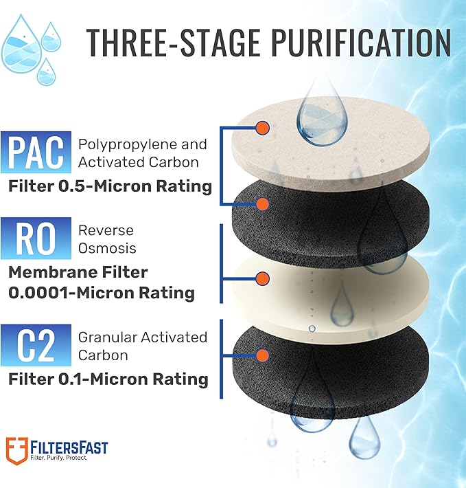Filters Fast FF-CTRO Countertop Reverse Osmosis System Dispenser with Instant Hot Water, RO Filtration