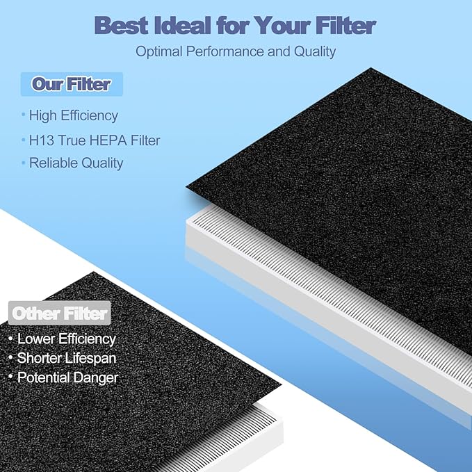 115115 Replacement Filters A for Winix PlasmaWave Air Purifier C535, 5300-2, 6300-2, 5300, 6300, AM90, P300