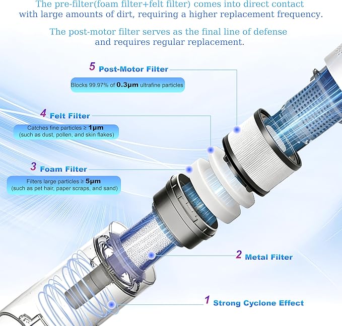 21 PCS LVAC-200 Filter Replacement for LEVOIT LVAC-200/LVAC-300/LVAC-200 MAX Cordless Stick Vacuum Cleaner,8 Pre-Motor Filters 4 Post-Motor Filters,Designed for Higher-Frequency Replacements