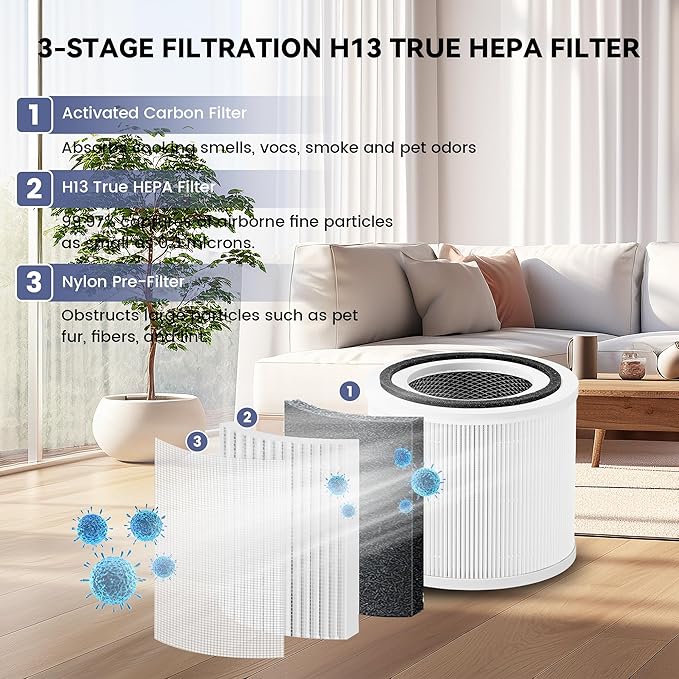 Core 300 Replacement Filter for LEVOIT Core 300, Core 300S and Core 300-P Air Purifier, 3-in-1 True H13 Filter Replacement, Compared to Part # Core 300-RF, White, 2 Pack