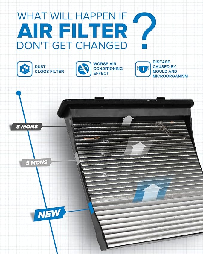PHILTOP Cabin Air Filter w/Activated Carbon, Compatible with CF10930 Subaru Forester 2009-2018, Impreza 2008-2016, XV Crosstrek 2013-2015, Crosstrek 2016-2017, WRX/WRX STI 2015-2021, HEPA Filtration