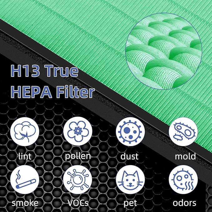 Vital 200S HEPA Toxin Absorber Replacement Filter for LEVOIT Vital 200S/200S-P Air Purifier,3-in-1 H13 True HEPA High-Efficiency Activated Carbon Filter,Vital 200S-RF-TX (LRF-V201-GUS),1 Pack,Green