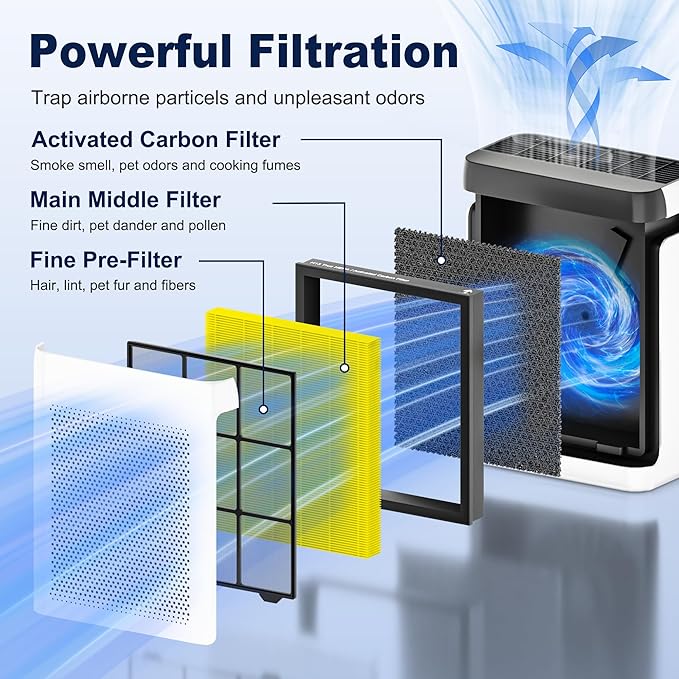Vital 100S Pet Care Replacement Filter for LEVOIT Vital 100S and Vital 100S-P Air Purifier, High-Efficiency Activated Carbon Filter, Vital 100S-RF-PA, LRF-V102-YUS, 2 Pack, Yellow